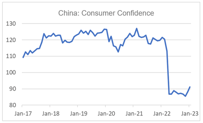 Finance4Learning | Consumer Confidence