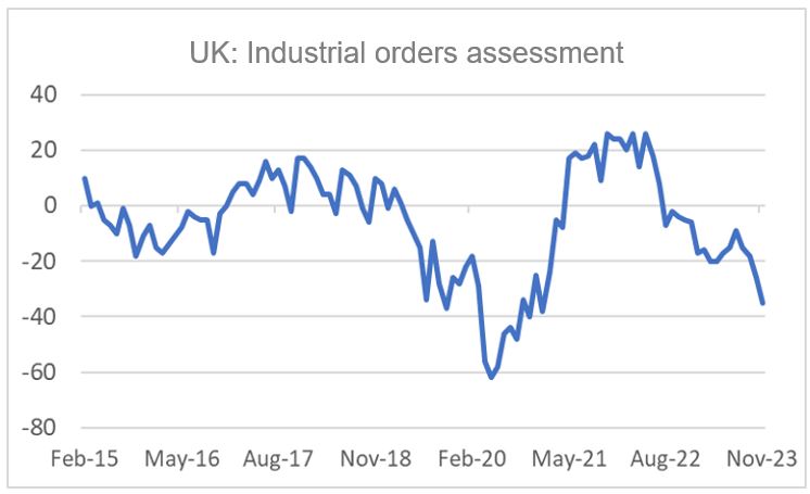 Finance4Learning | Han DE JONG | UK: Industrial orders assessment